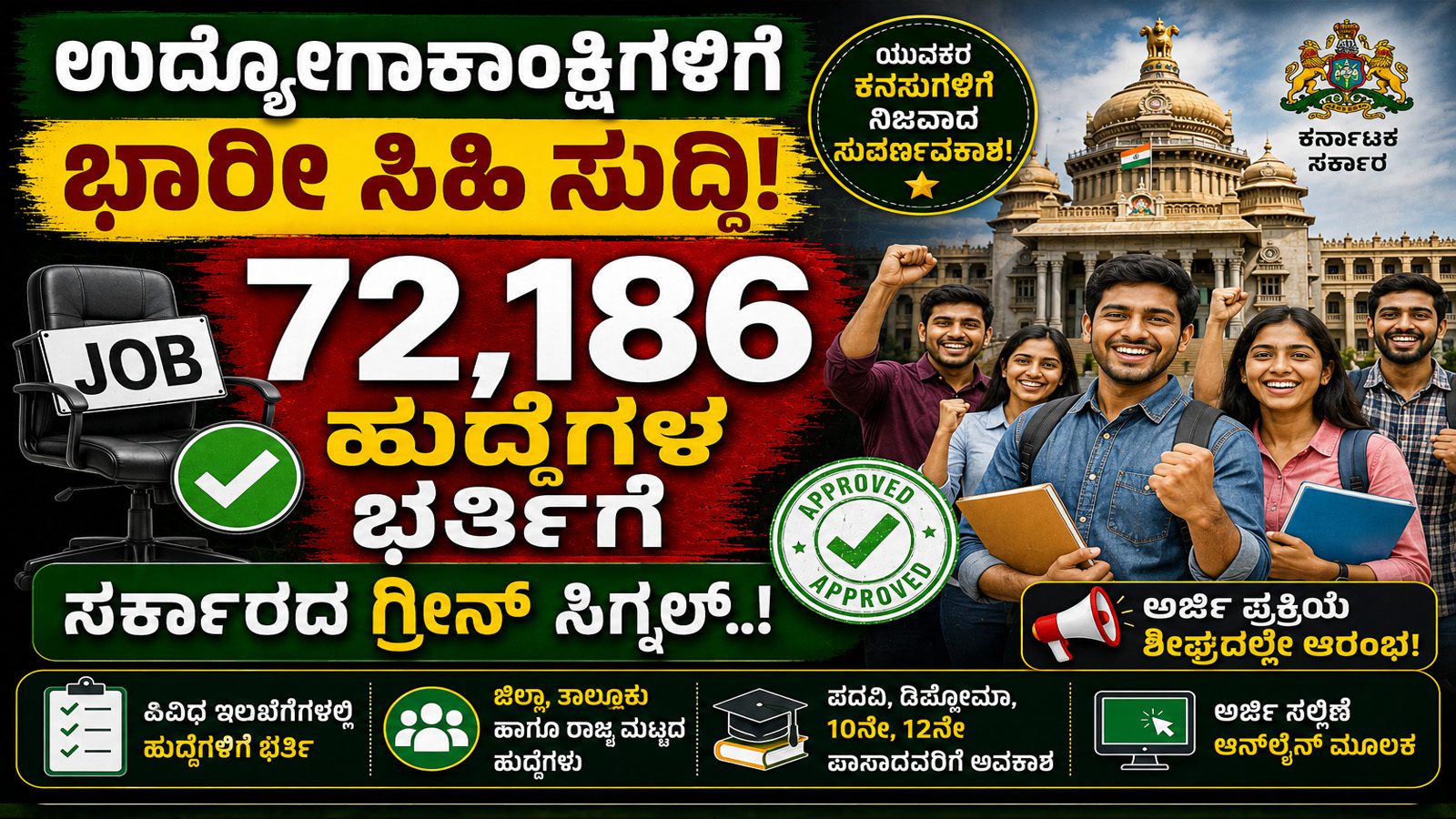 ಉದ್ಯೋಗಾಕಾಂಕ್ಷಿಗಳಿಗೆ ಭಾರೀ ಸಿಹಿ ಸುದ್ದಿ: 72,186 ಹುದ್ದೆಗಳ ಭರ್ತಿಗೆ ಸರ್ಕಾರದ ಗ್ರೀನ್ ಸಿಗ್ನಲ್..!
